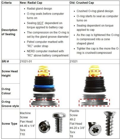 Petrel Battery Cap Kit